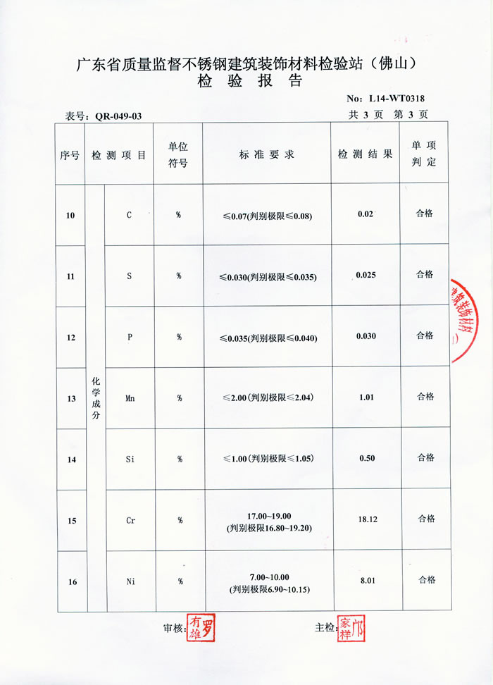 正佳乐鱼官方网站-乐鱼leyu（中国）检测报告