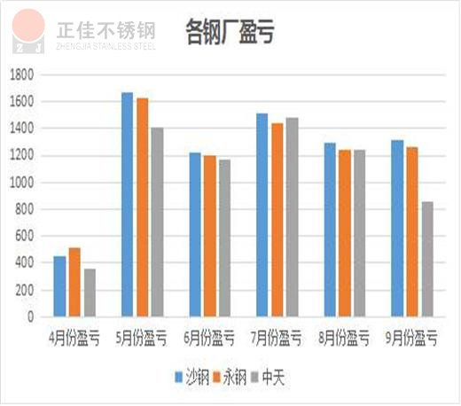 304乐鱼官方网站-乐鱼leyu（中国）管厂