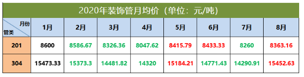 304乐鱼官方网站-乐鱼leyu（中国）管价格走势