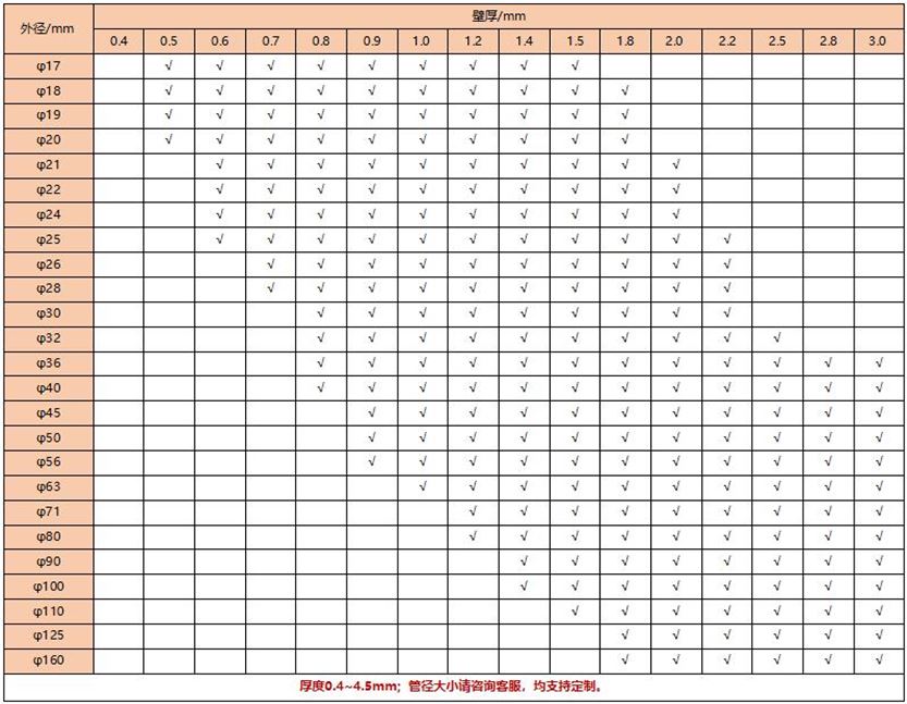 201乐鱼官方网站-乐鱼leyu（中国）圆管