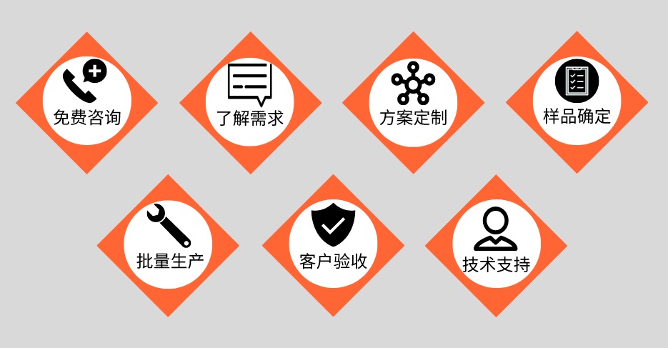 乐鱼官方网站-乐鱼leyu（中国）管定制加工流程