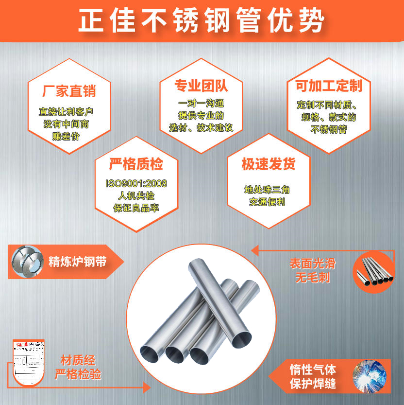 316L乐鱼官方网站-乐鱼leyu（中国）管材