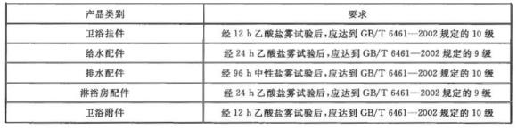 乐鱼官方网站-乐鱼leyu（中国）制品管有哪些质量要求？