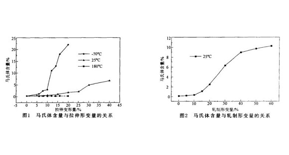 304乐鱼官方网站-乐鱼leyu（中国）管微观组织变化与冷加工的关系