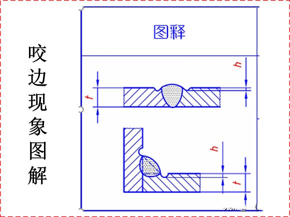 乐鱼官方网站-乐鱼leyu（中国）制品管焊接缺陷的形成原因与解决方法