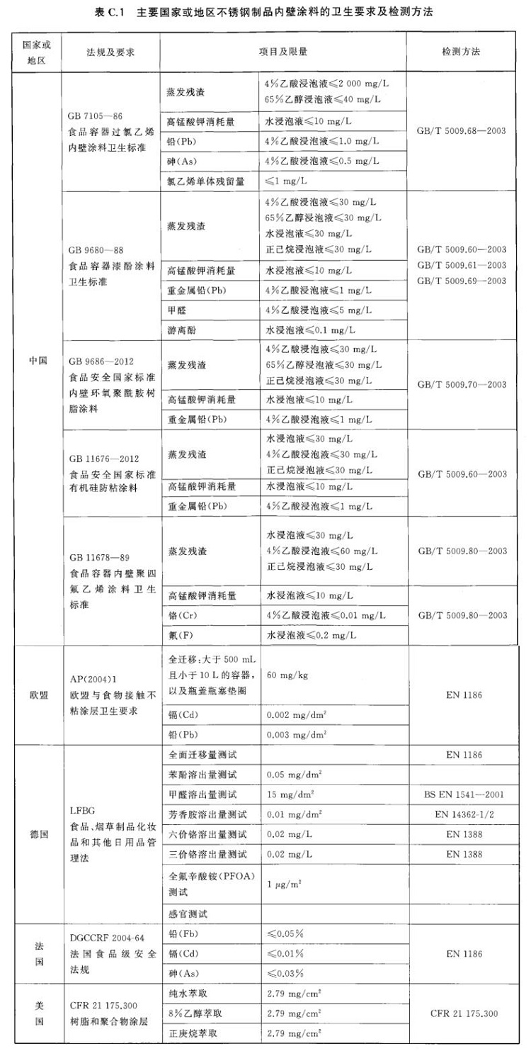 乐鱼官方网站-乐鱼leyu（中国）制品管标准——进出口乐鱼官方网站-乐鱼leyu（中国）制品通用技术要求