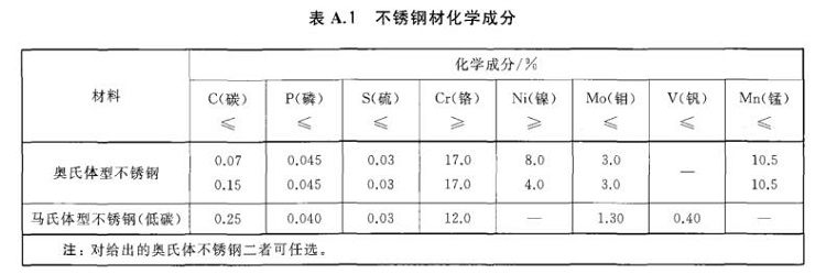 乐鱼官方网站-乐鱼leyu（中国）制品管标准——进出口乐鱼官方网站-乐鱼leyu（中国）制品通用技术要求