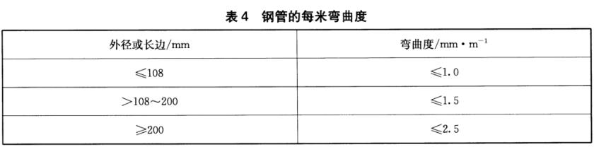 乐鱼官方网站-乐鱼leyu（中国）装饰管质量标准