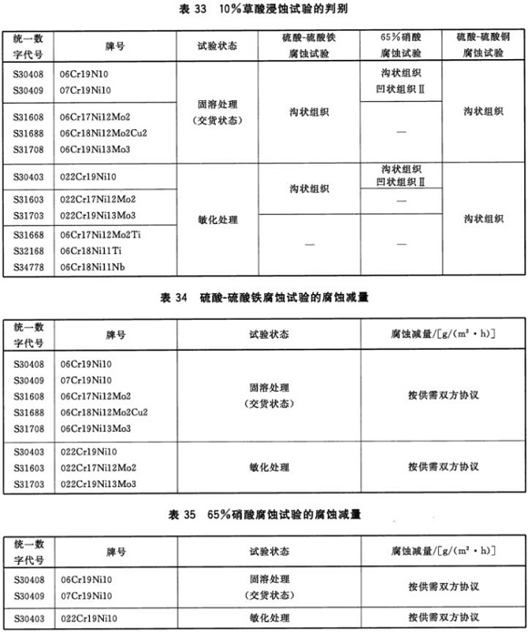 乐鱼官方网站-乐鱼leyu（中国）制品管材料标准