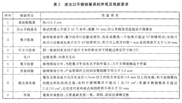 乐鱼官方网站-乐鱼leyu（中国）制品管标准——进出口乐鱼官方网站-乐鱼leyu（中国）制品通用技术要求