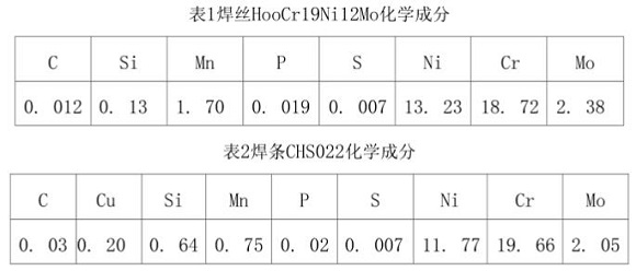 316l乐鱼官方网站-乐鱼leyu（中国）管焊接规范