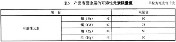 乐鱼官方网站-乐鱼leyu（中国）制品管标准——家具用钢构件