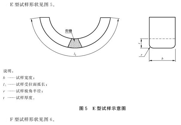 乐鱼官方网站-乐鱼leyu（中国）制品管弯曲试验标准