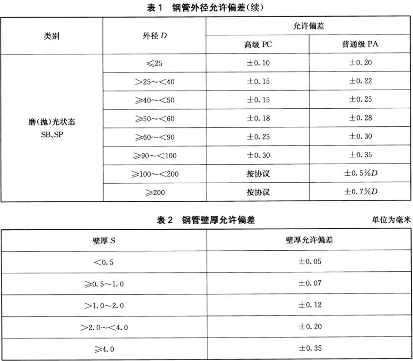 乐鱼官方网站-乐鱼leyu（中国）装饰管质量标准有什么？