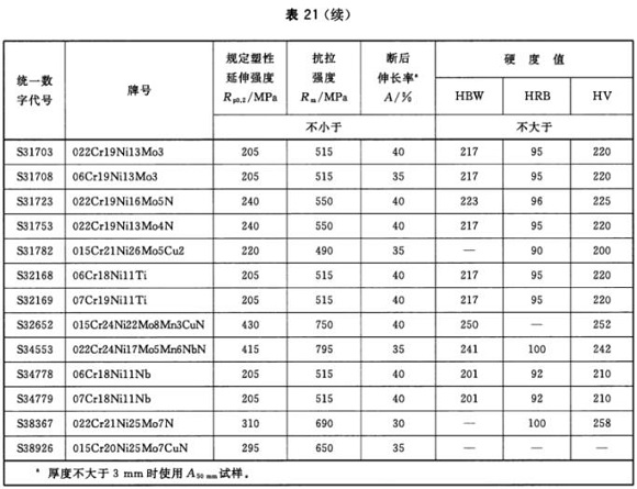 乐鱼官方网站-乐鱼leyu（中国）制品管材料标准