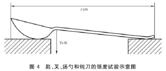 乐鱼官方网站-乐鱼leyu（中国）制品管标准——乐鱼官方网站-乐鱼leyu（中国）餐具
