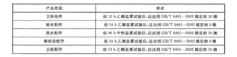 乐鱼官方网站-乐鱼leyu（中国）制品管质量检验标准