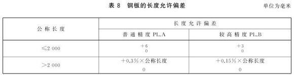 乐鱼官方网站-乐鱼leyu（中国）制品管尺寸标准