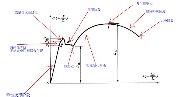 304乐鱼官方网站-乐鱼leyu（中国）管屈服强度是多少？