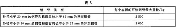 乐鱼官方网站-乐鱼leyu（中国）制品管包装标准