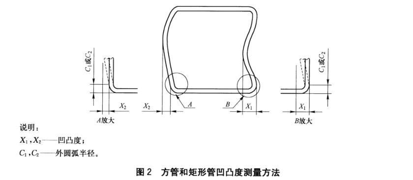 乐鱼官方网站-乐鱼leyu（中国）装饰管质量标准