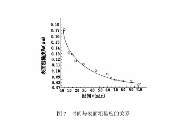 乐鱼官方网站-乐鱼leyu（中国）制品管内壁磁力研磨工艺