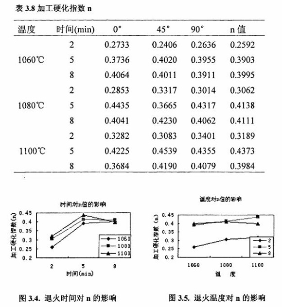 退火对304乐鱼官方网站-乐鱼leyu（中国）制品管性能的影响