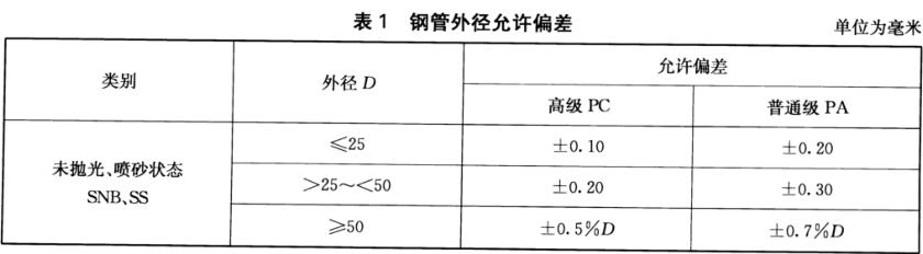 乐鱼官方网站-乐鱼leyu（中国）装饰管质量标准有什么？