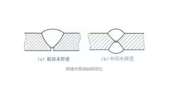 乐鱼官方网站-乐鱼leyu（中国）凹槽管焊不透怎么办