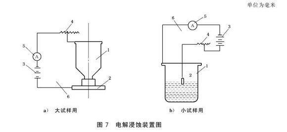 乐鱼官方网站-乐鱼leyu（中国）制品管的晶间腐蚀试验标准