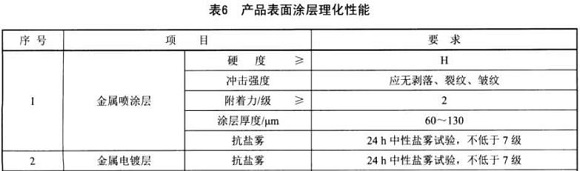 乐鱼官方网站-乐鱼leyu（中国）制品管标准——家具用钢构件