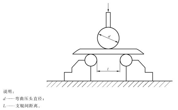 乐鱼官方网站-乐鱼leyu（中国）制品管弯曲试验标准