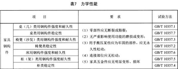 乐鱼官方网站-乐鱼leyu（中国）制品管标准——家具用钢构件