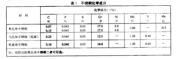 厨具乐鱼官方网站-乐鱼leyu（中国）制品管的质量要求有哪些？