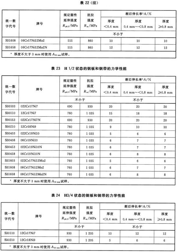 乐鱼官方网站-乐鱼leyu（中国）制品管材料标准