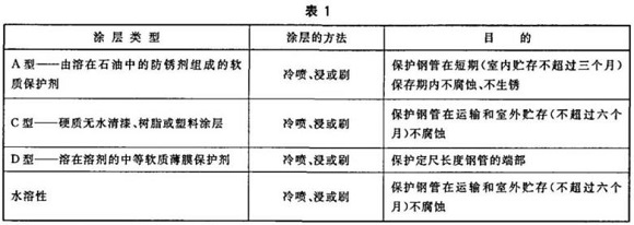 乐鱼官方网站-乐鱼leyu（中国）制品管包装标准