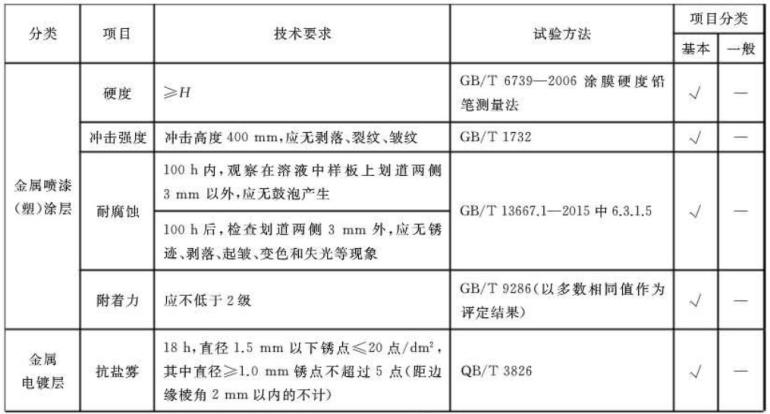 乐鱼官方网站-乐鱼leyu（中国）制品管标准——家具