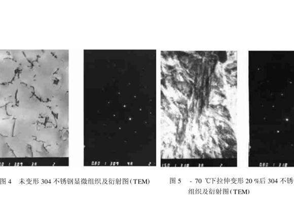 304乐鱼官方网站-乐鱼leyu（中国）管在冷加工过程中的微观变化