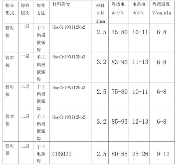 316l乐鱼官方网站-乐鱼leyu（中国）管焊接规范