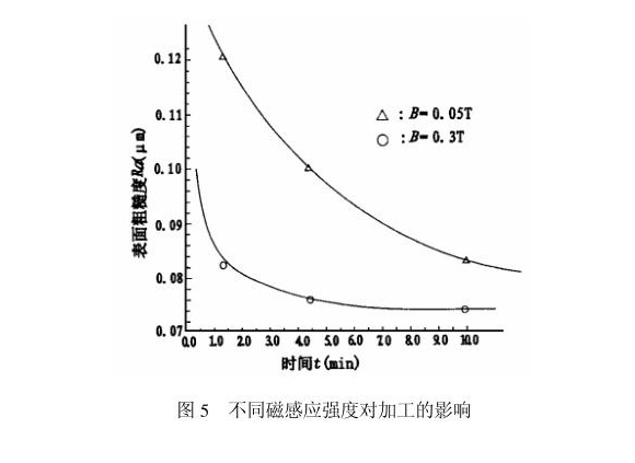 乐鱼官方网站-乐鱼leyu（中国）制品管内壁磁力研磨工艺