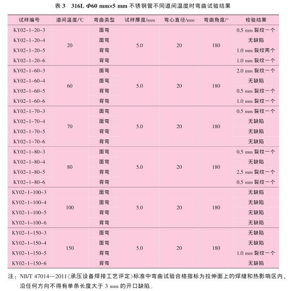 道间温度对316L乐鱼官方网站-乐鱼leyu（中国）管焊缝性能的影响