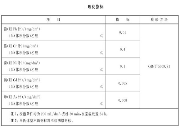 厨具乐鱼官方网站-乐鱼leyu（中国）制品管的质量要求有哪些？