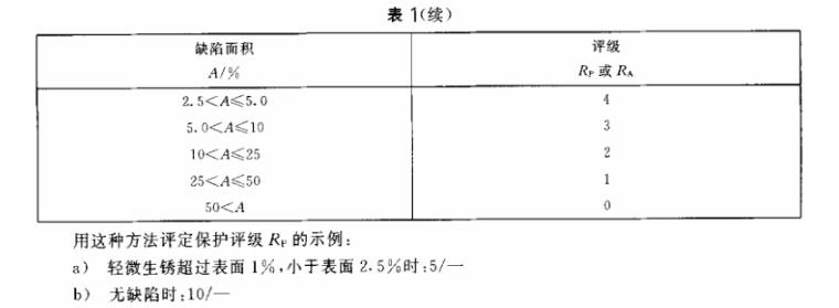乐鱼官方网站-乐鱼leyu（中国）制品管质量检验标准
