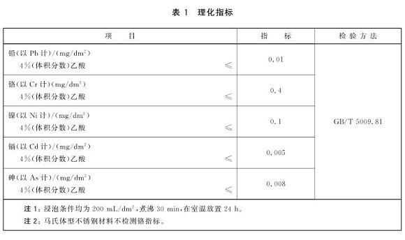 乐鱼官方网站-乐鱼leyu（中国）制品管标准——食品安全