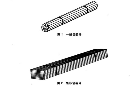 304乐鱼官方网站-乐鱼leyu（中国）管包装方式有哪些