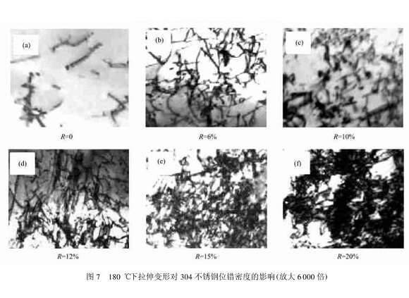 304乐鱼官方网站-乐鱼leyu（中国）管在冷加工过程中的微观变化