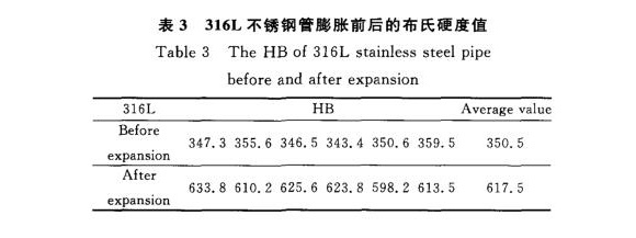 316L乐鱼官方网站-乐鱼leyu（中国）制品管膨胀性能的影响因素