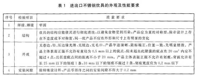 乐鱼官方网站-乐鱼leyu（中国）制品管标准——进出口乐鱼官方网站-乐鱼leyu（中国）制品通用技术要求