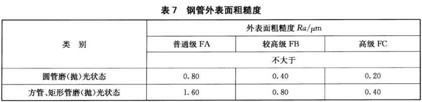 乐鱼官方网站-乐鱼leyu（中国）装饰管质量标准