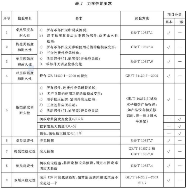 乐鱼官方网站-乐鱼leyu（中国）制品管标准——家具